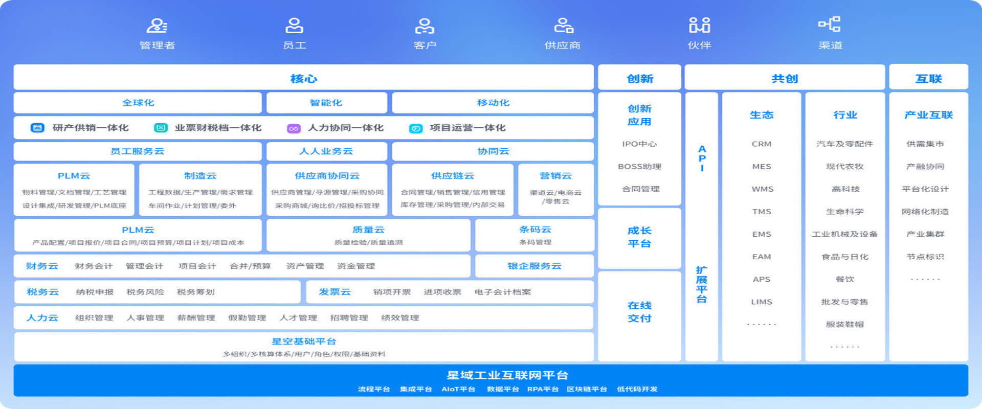 金蝶云星空ERP软件