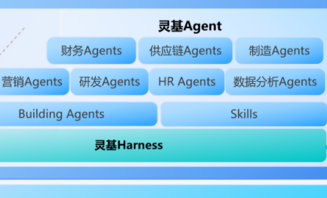 金蝶AI套件