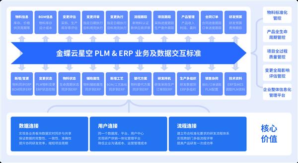 金蝶新质生产力解决方案