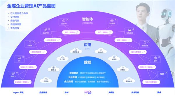 金蝶AI新品全线发布，开启企业管理AI时代